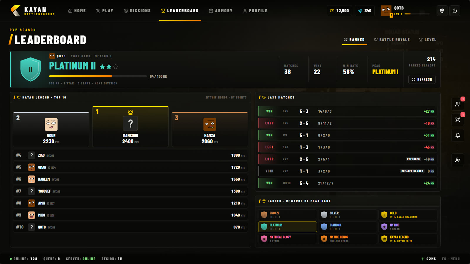 Leaderboard